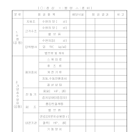 소방시설의작동기능점검